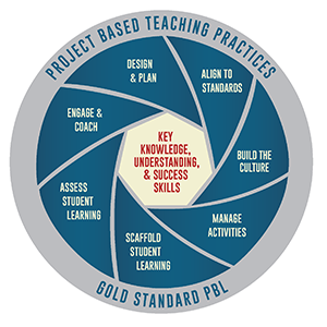 PBLL Teaching Practices